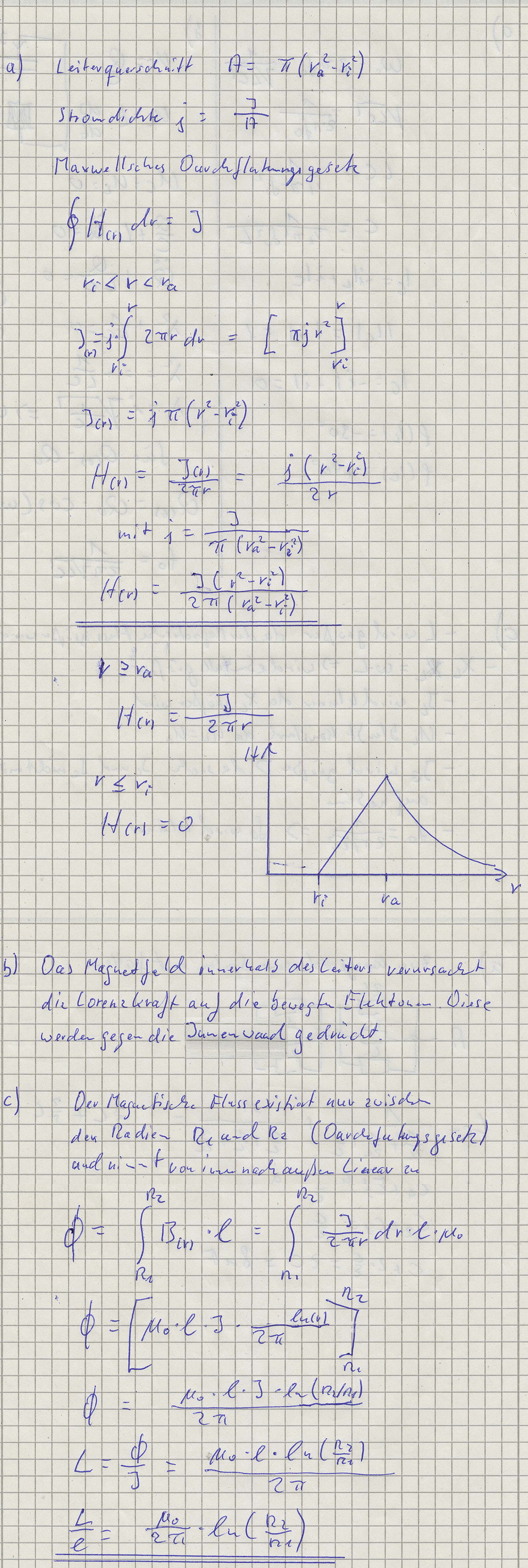 Magnetfeld_Hohlleiter_L�sung